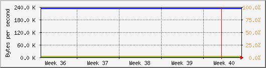 month
