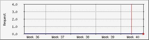 month